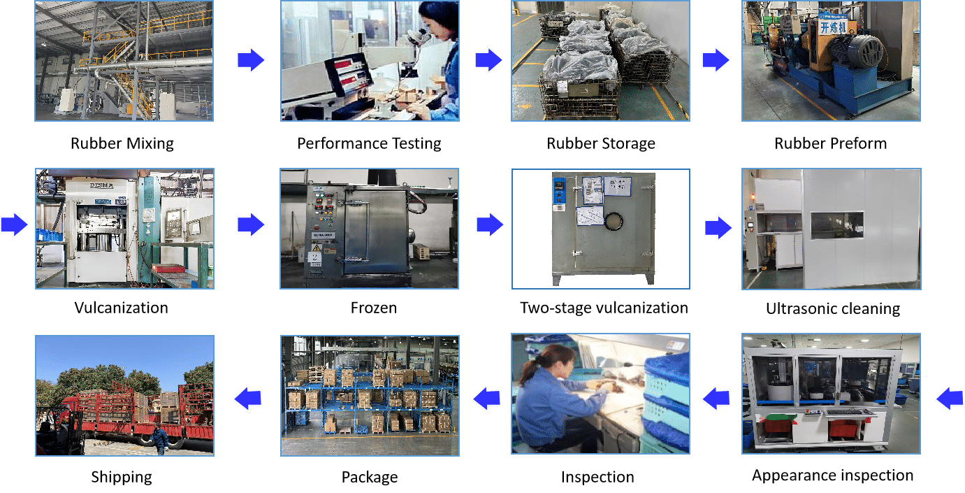 Rubber Manufacturing Process
